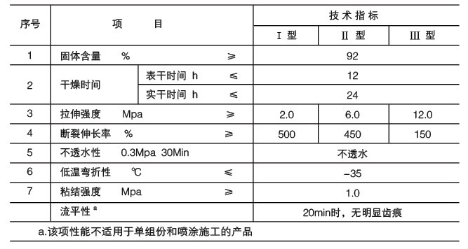 双组份油性聚氨酯防水涂料4.1