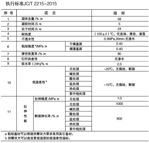 喷涂速凝橡胶沥青防水涂料